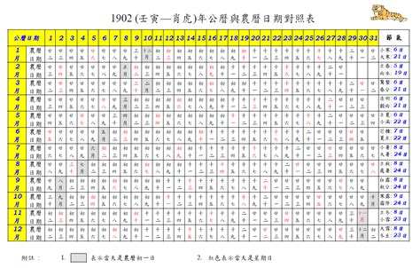 生日對照表|農曆換算